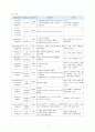 신생아(NICU) case study 10페이지