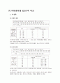 2006년 2학기 의생활계획과경영 중간시험과제물E형(의류치수표준화) 3페이지