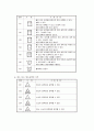 2006년 2학기 의생활계획과경영 중간시험과제물D형(섬유제품취급표시) 2페이지