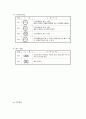 2006년 2학기 의생활계획과경영 중간시험과제물D형(섬유제품취급표시) 3페이지