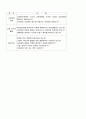 2006년 2학기 유아교육기관운영 중간시험과제물 D형(장학의내용) 2페이지