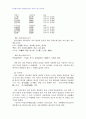 2007년 1학기 맞춤법과표준어 A형(한자 차용 표기법의 원리와 이두,구결,향찰) 4페이지
