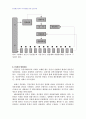 2007년 1학기 비교행정론 B형(독일과 일본의 행정체제 비교) 4페이지