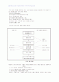 2007년 2학기 유아교육기관운영 중간시험과제물 E형(영유아교육기관의 의사결정과정) 2페이지