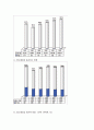 2008년 2학기 중소기업경영론 중간시험과제물 A형(중소기업의 위상과 역할) 3페이지