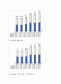 2008년 2학기 중소기업경영론 중간시험과제물 A형(중소기업의 위상과 역할) 4페이지