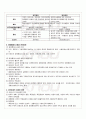 2009년 동계계절시험 관리회계원리 시험범위 핵심체크 2페이지