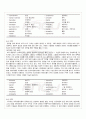 2009년 동계계절시험 영문정보 및 서식의 이해 시험범위 핵심체크 2페이지