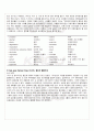 2009년 동계계절시험 영문정보 및 서식의 이해 시험범위 핵심체크 3페이지