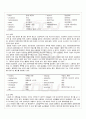 2009년 동계계절시험 영문정보 및 서식의 이해 시험범위 핵심체크 4페이지