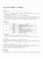 2009년 동계계절시험 생리학 시험범위 핵심체크 1페이지