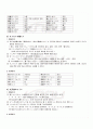 2009년 2학기 일본의 시와 노래 출석대체시험 핵심체크 2페이지