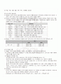 2009년 하계계절시험 청소년심리 시험범위 핵심체크 1페이지