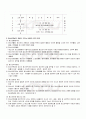 2009년 2학기 청소년육성제도론 기말시험 핵심체크 5페이지