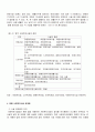 2009년 2학기 비영리조직경영론 중간시험과제물 A형(사회복지단체) 4페이지