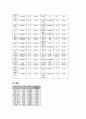 2009년 2학기 단체급식관리 중간시험과제물 A형(식품구매정보의 경제적측면) 2페이지