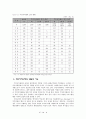 주민자치센터 운영의 문제점과 활성화 방안 8페이지