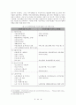 주민자치센터 운영의 문제점과 활성화 방안 14페이지