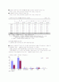 노년층빈곤의 현황 파악하고 노년층빈곤문제 해결 방법 논하시오(한국사회문제A형) 4페이지