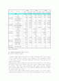 노년층빈곤의 현황 파악하고 노년층빈곤문제 해결 방법 논하시오(한국사회문제A형) 8페이지