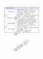 북한 수복지역에 대한 주권회복(국가승계) 12페이지