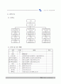 노인요양원 사업계획서 4페이지