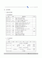 노인요양원 사업계획서 8페이지