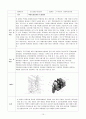 LCD 제조공정 비용절감 기술 및 특허동향 17페이지