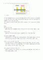 BLU(Back Light Unit)와 관련 산업 동향, 관련 특허 및 고찰 33페이지