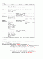 성인간호실습 case study (colon cancer) 4페이지