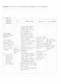 성인간호실습 case study (colon cancer) 6페이지