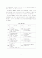 생태 유아교육 프로그램(A+자료) 5페이지