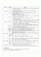 2010년 1학기 고전시가론 출석대체시험 핵심체크 4페이지