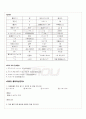 2010년 1학기 일본어기초1 출석대체시험 핵심체크 5페이지