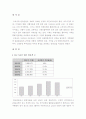 일본본토일주 4박5일 비교분석 및 기획 1페이지