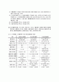 도시설계과정의 행위제한에 대하여(국토의계획및이용에관한법률) 11페이지