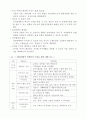 환경친화적 단지계획 기법 4페이지