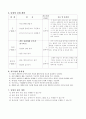 학습지도안(장애우 대상 돈구별하기) 2페이지