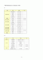 성인간호학 실습 ICH (Intracerebral Hemorrhage) 케이스 스터디 16페이지