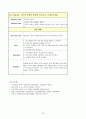 성인간호학 실습 ICH (Intracerebral Hemorrhage) 케이스 스터디 22페이지