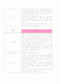 성인간호학 실습 췌장암(pancreatic cancer)  케이스 스터디 18페이지