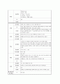 [간호] 아동 RDS(신생아 호흡곤란 증후군)&NEC(괴사성장염) 케이스 스터디 9페이지