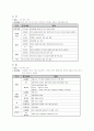 [간호] 아동 RDS(신생아 호흡곤란 증후군)&NEC(괴사성장염) 케이스 스터디 14페이지