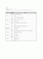 [간호] 아동 RDS(신생아 호흡곤란 증후군)&NEC(괴사성장염) 케이스 스터디 15페이지