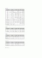 [간호] 아동 RDS(신생아 호흡곤란 증후군)&NEC(괴사성장염) 케이스 스터디 33페이지