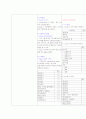 [간호] 아동 RDS(신생아 호흡곤란 증후군)&NEC(괴사성장염) 케이스 스터디 44페이지