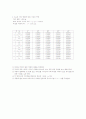 일반물리실험(1)-힘과 가속도  3페이지