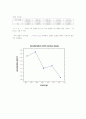 일반물리실험(1)-힘과 가속도  5페이지