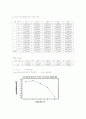 일반물리실험(1)-힘과 가속도  6페이지