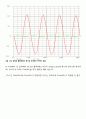 전자회로 설계 및 실습 - 예비8 : Common Source Amplifier 설계 6페이지